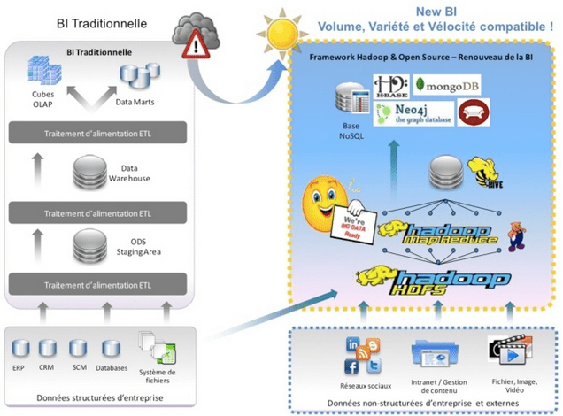 Big Data Un Nouvel Air Souffle Sur La Business