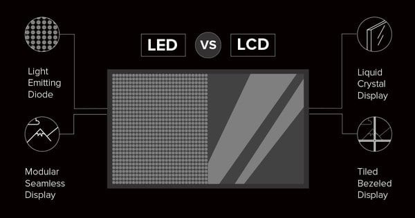 LED vs. LCD How do they really compare to each other?