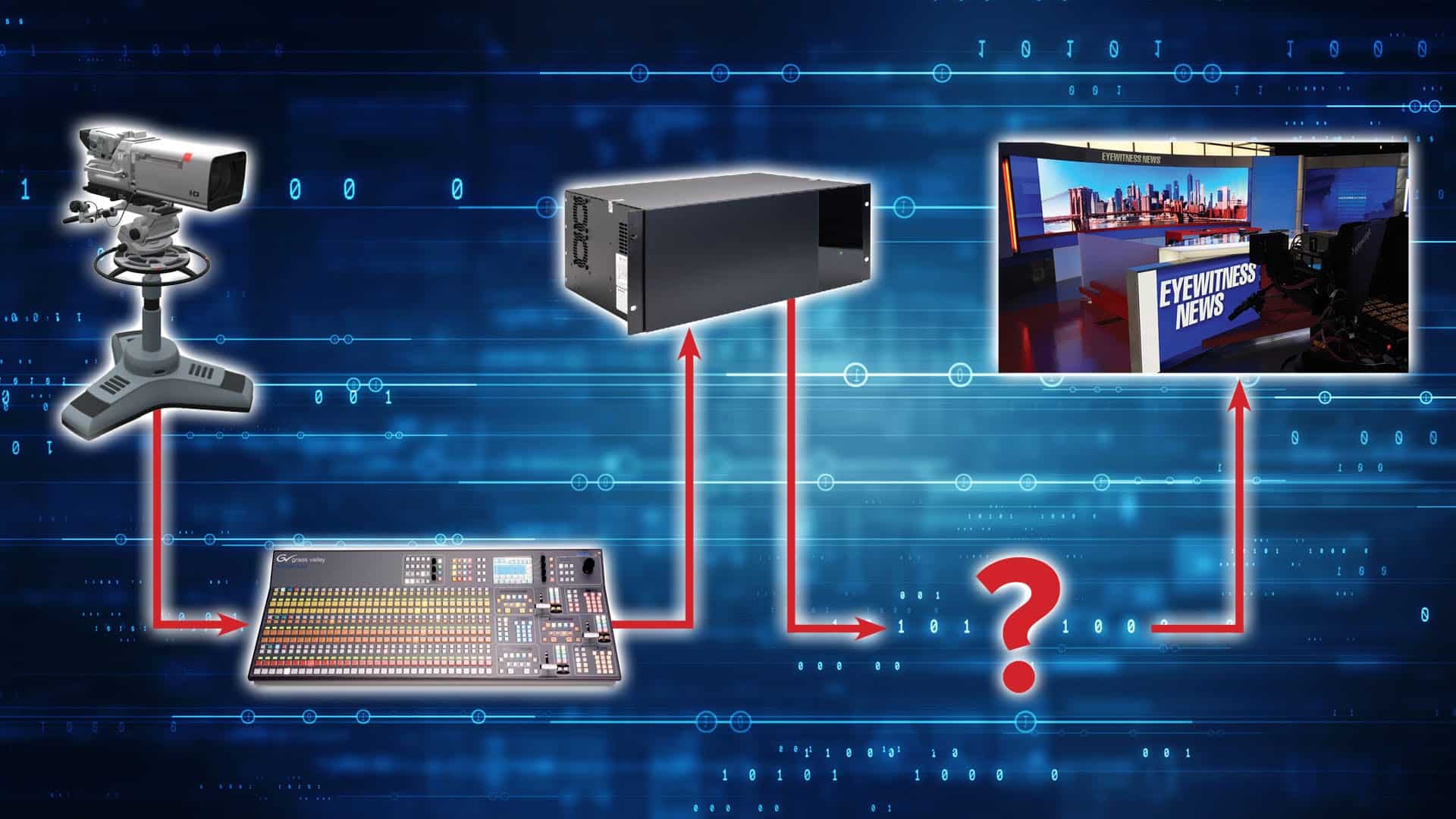 Domowe Audio I Wideo Ideas Video Wall Controller Led Video Wall My