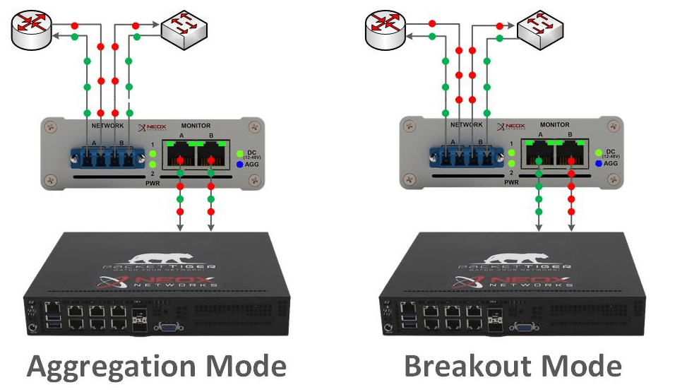 Network Capturing and Forensics by using Network TAPs NEOX NETWORKS