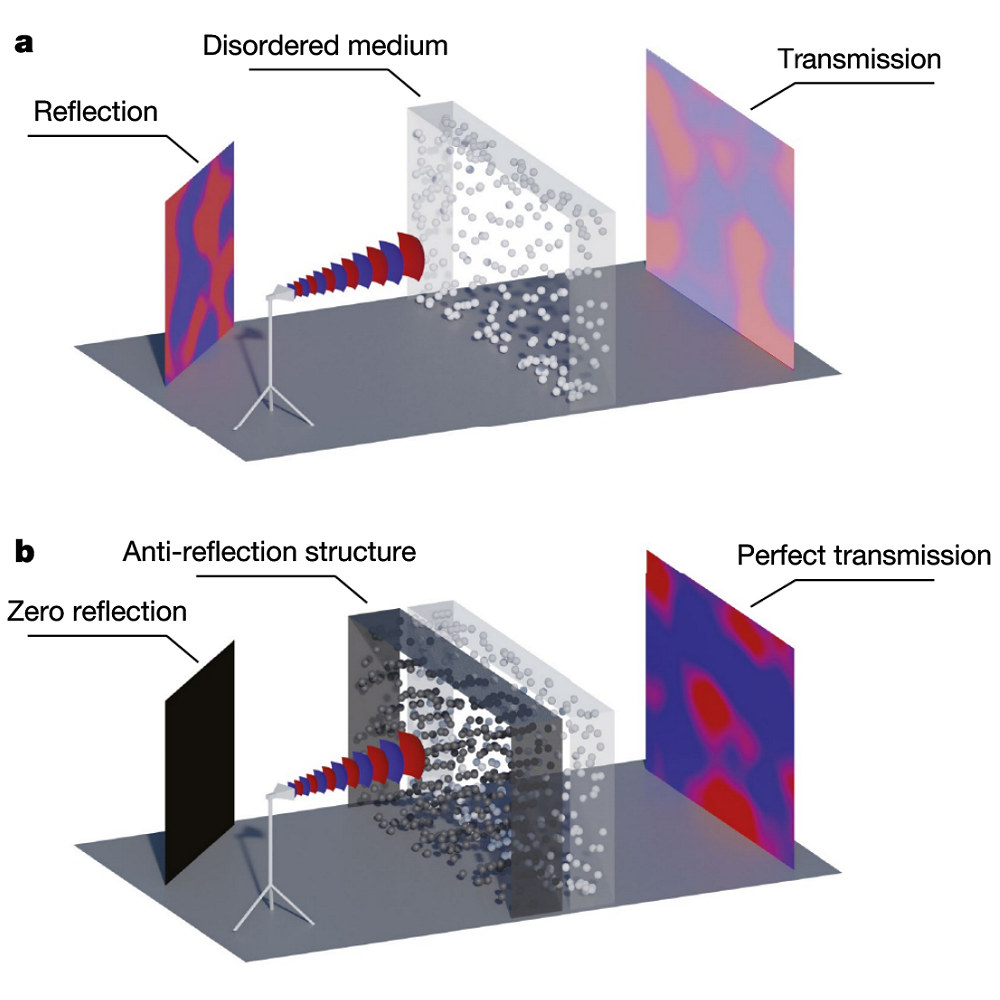 A New Technique for WiFi Signals to Pass Through walls