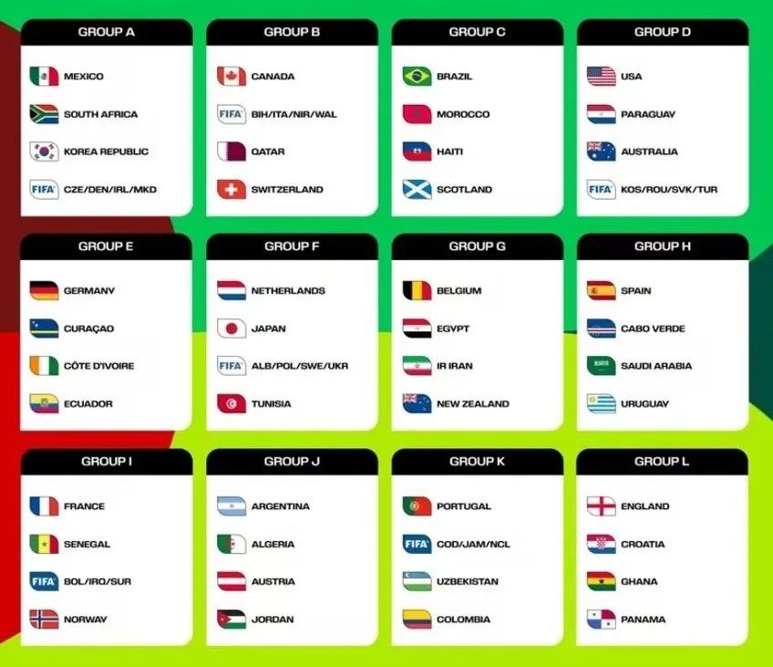 Fifa Football World Cup 2026 Schedules Groups Venues Tickets