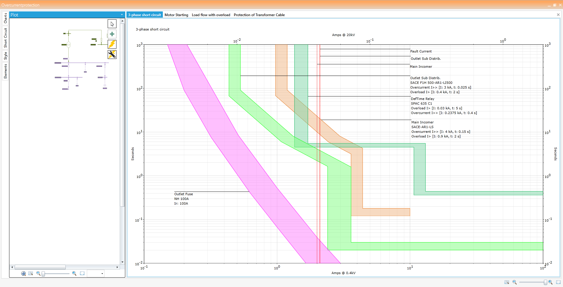 Overcurrent Protection (Selectivity Analysis)