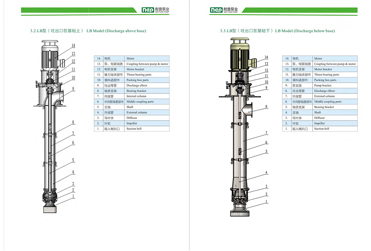 Famous Vertical Mixed Flow Pump factory and suppliers | Neptune