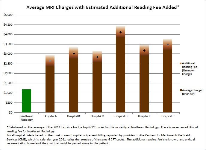 MRI Northeast Radiology