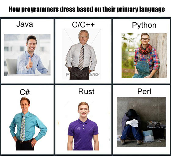 Nerdly » Top 5 Outfits that programmers wear to work