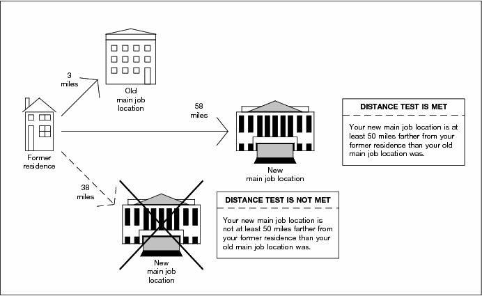 mortgage interest tax deduction irs.gov