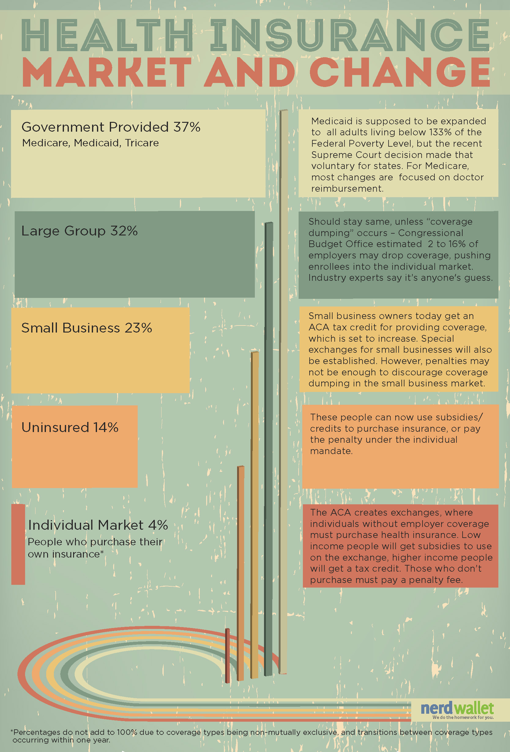 Overview of the US Health Insurance Market NerdWallet