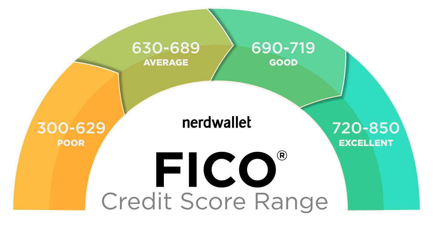 How to Buy a Home With Bad Credit NerdWallet