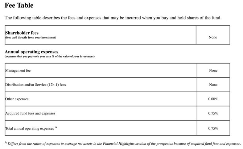 Understanding Investment Fees From Brokerage Fees to Sales Loads
