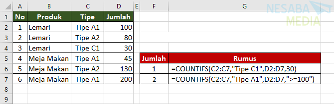 Excel dan Rumus Microsoft Excel Rumus Excel Menghitung Jumlah Data