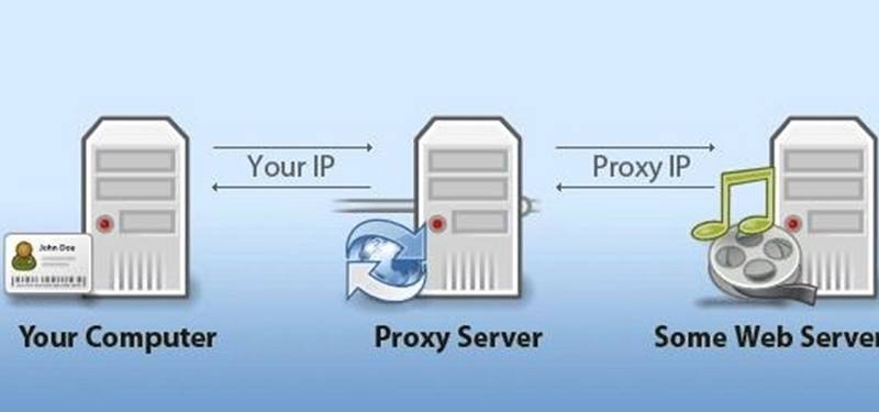 Berikut ini penjelasan lengkap apa itu proxy dan fungsi proxy dalam dunia internet. Pengertian Proxy Server Jenisnya Beserta Fungsi Dan Cara Kerjanya