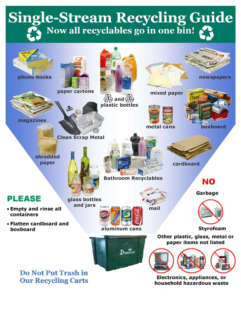 Resources: Recycling Guide | Ness Industries