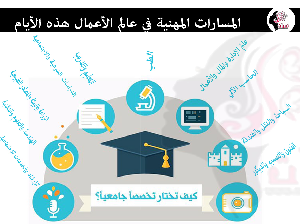 كيف تختار تخصصك الجامعي؟ نسمات
