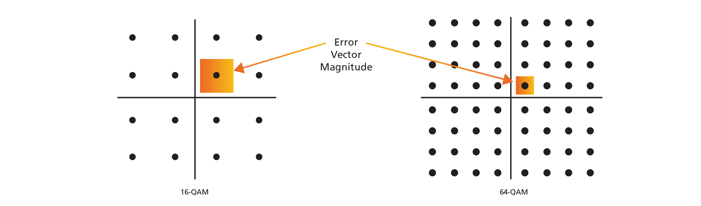 Errorvectormagnitude NetCtrl
