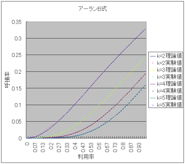 待ち行列の分析へのネットワークシミュレータの応用 04kc023 大瀬雄一