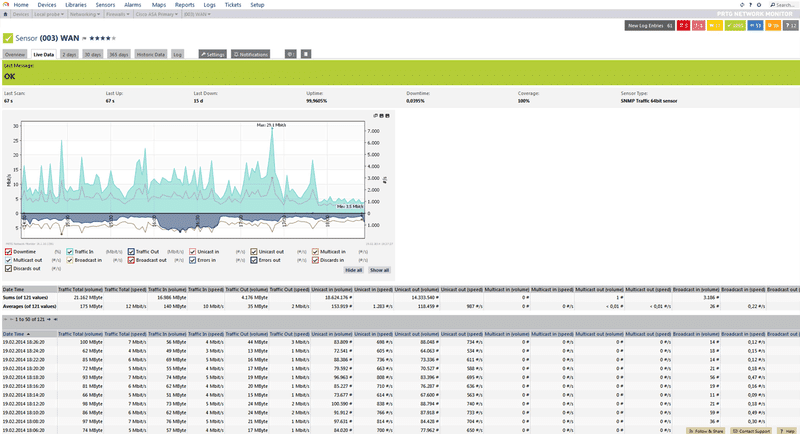Best Bandwidth Monitoring Software for Tracking Network Traffic Usage