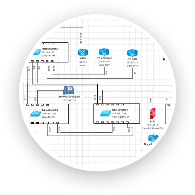 Automated Network Documentation NetBrain