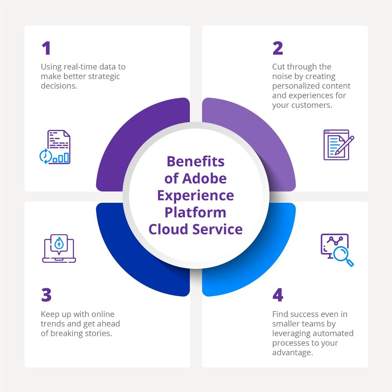 The Benefits of Adobe Experience Cloud Platform
