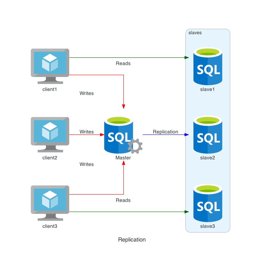Netexpertise - Draw Beautiful Diagrams with Diagram as Code
