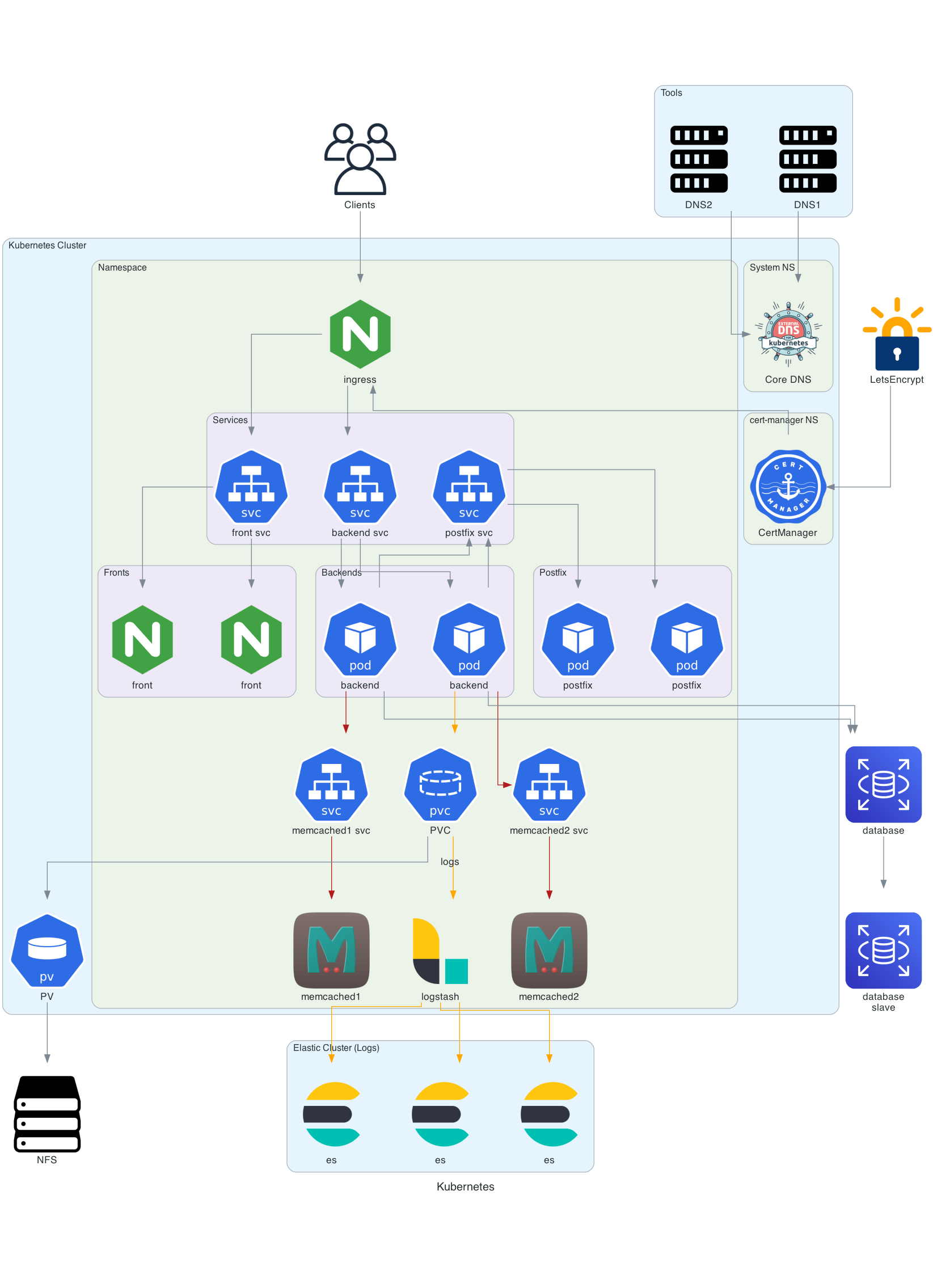 Netexpertise - Draw Beautiful Diagrams with Diagram as Code