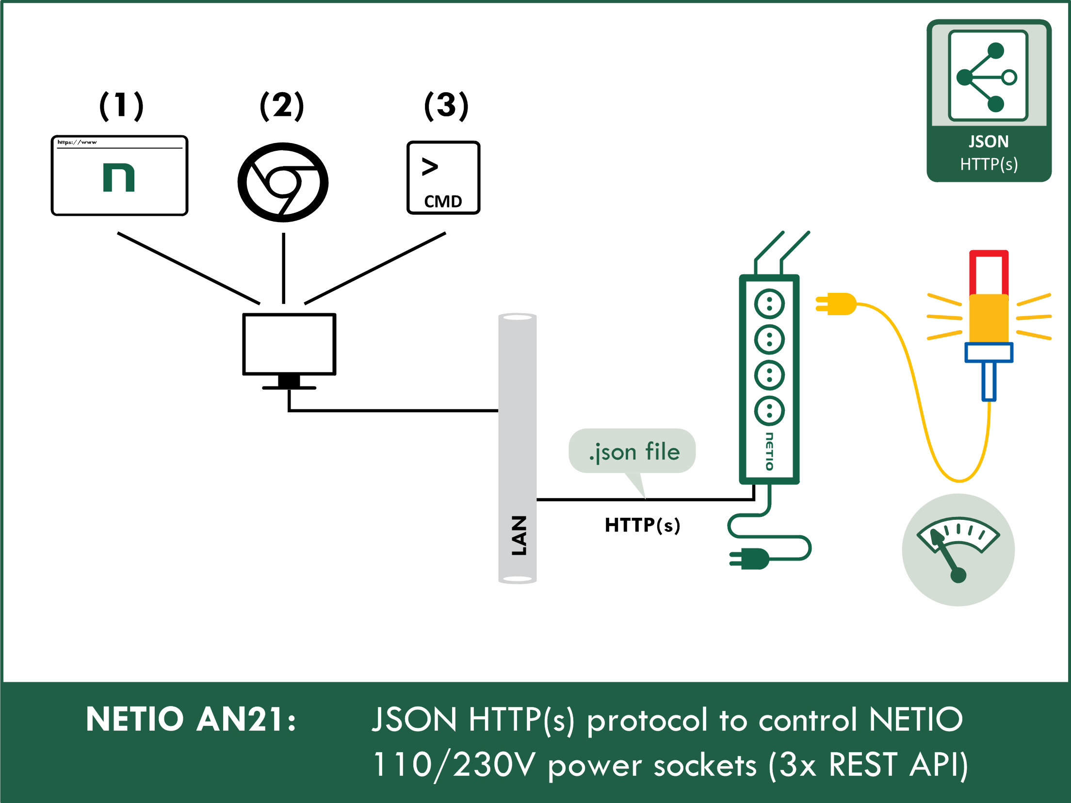 JSON (JavaScript Object Notation) united data format for exchanging data