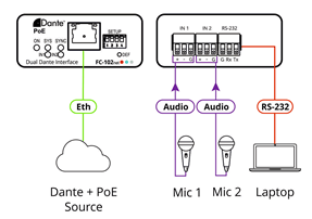 Stream, Distribute and Manage Audio Signals over IP Networks with