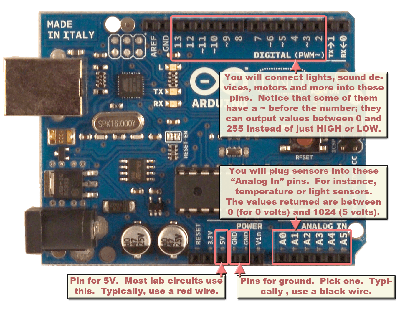 NETLab Toolkit » Getting Started