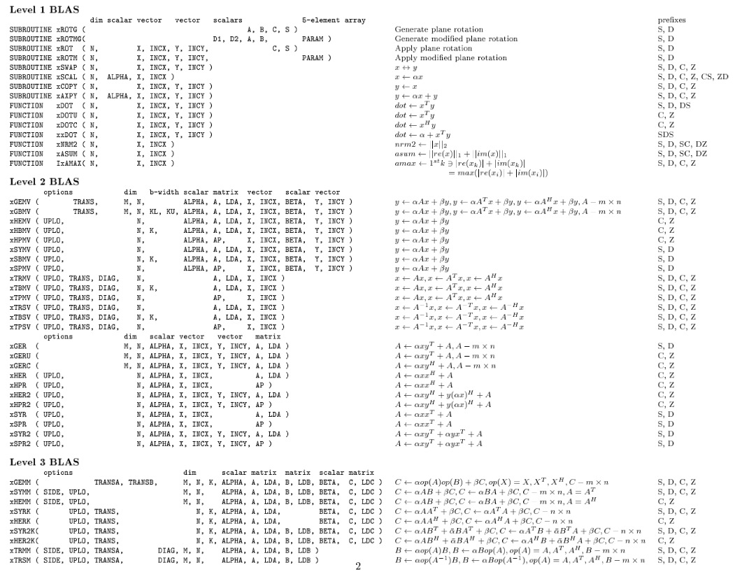CBLAS REFERENCE PDF