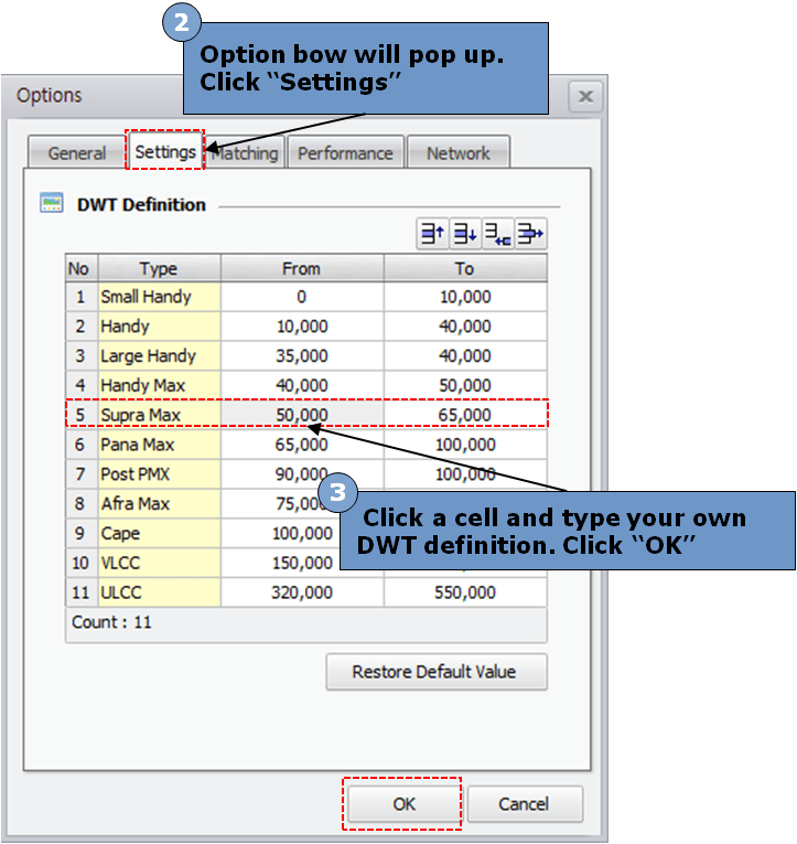 NETPAS Smart port distance table