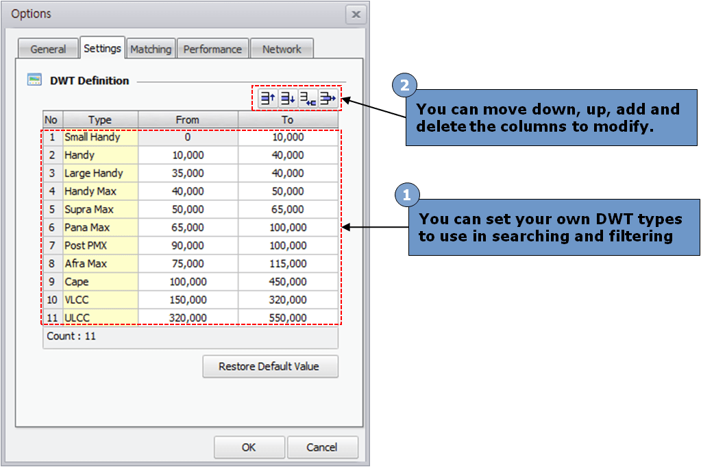 NETPAS Smart port distance table
