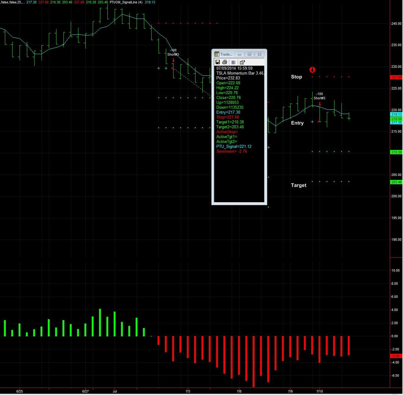 Options Profit Loss Preview Tool