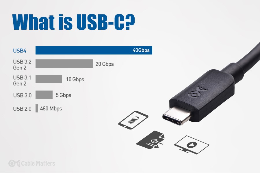 USB4 ve Avantajları Nelerdir? Netpro Bilgisayar