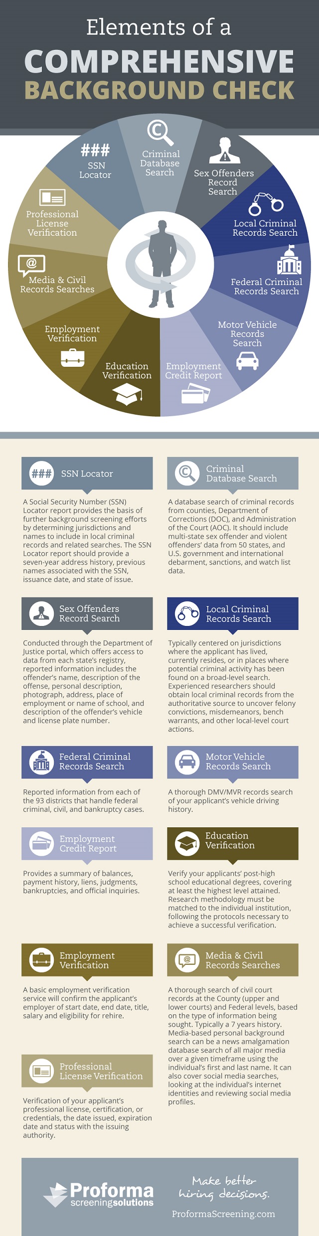 Details 200 online background check Abzlocal.mx