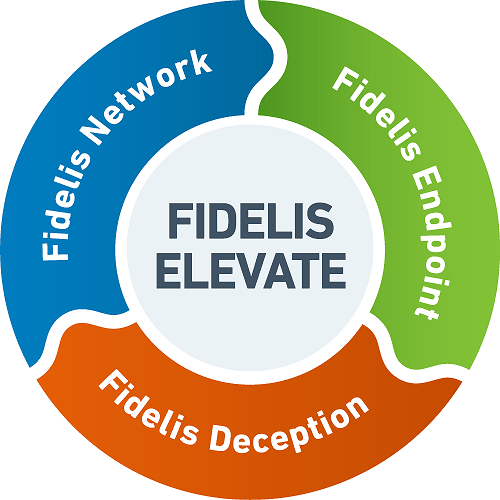 Fidelis Cybersecurity, Fidelis distribucija, Fidelis distributer