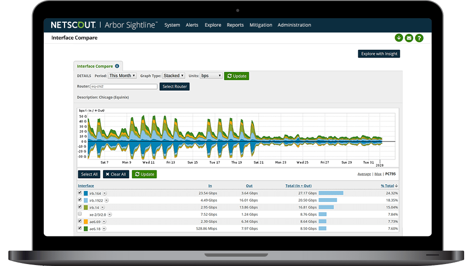 Arbor Sightline NETSCOUT