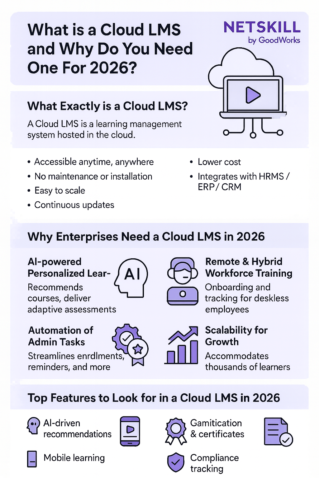 Cloud LMS for 2026 What It Is & Why Your Business Needs One