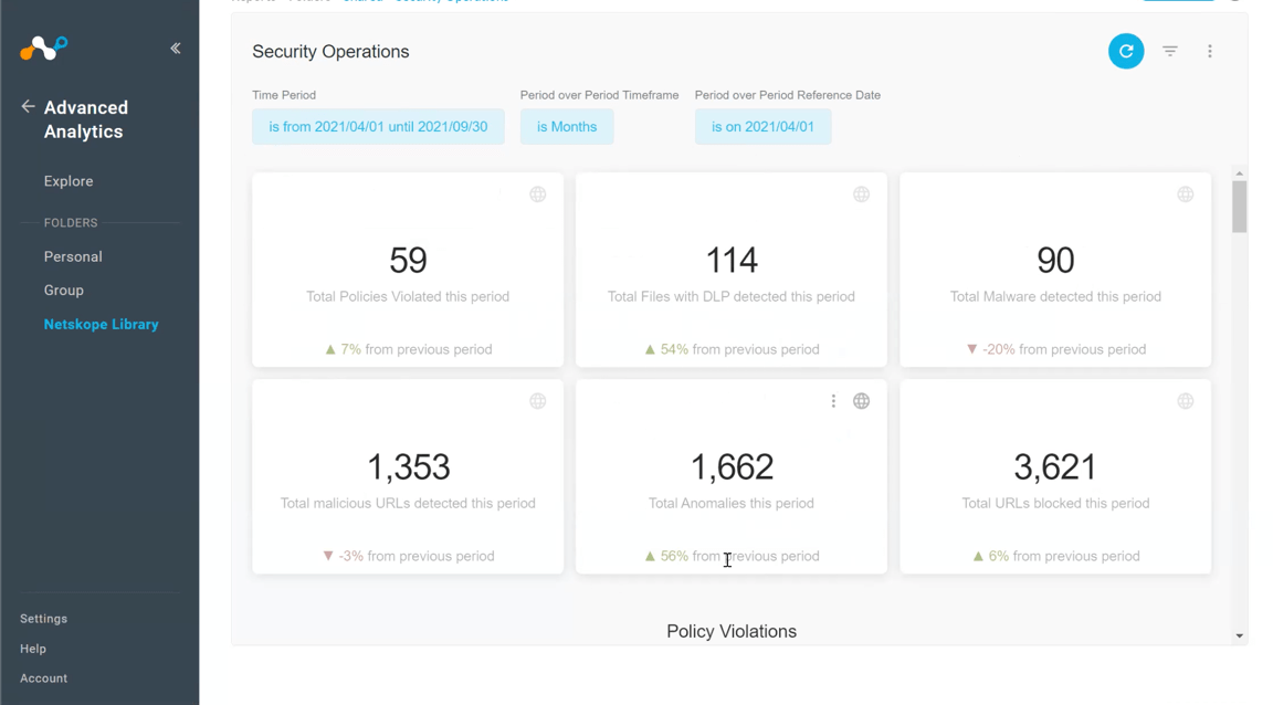 Netskope Advanced Analytics Simplify Risk Management Across Roles (Part