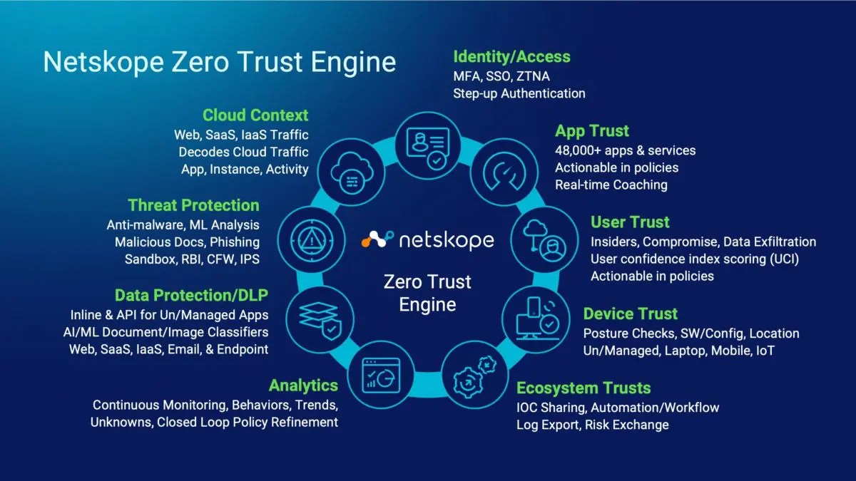 Netskope Intelligent SSE Securing the Next Wave of Transformation