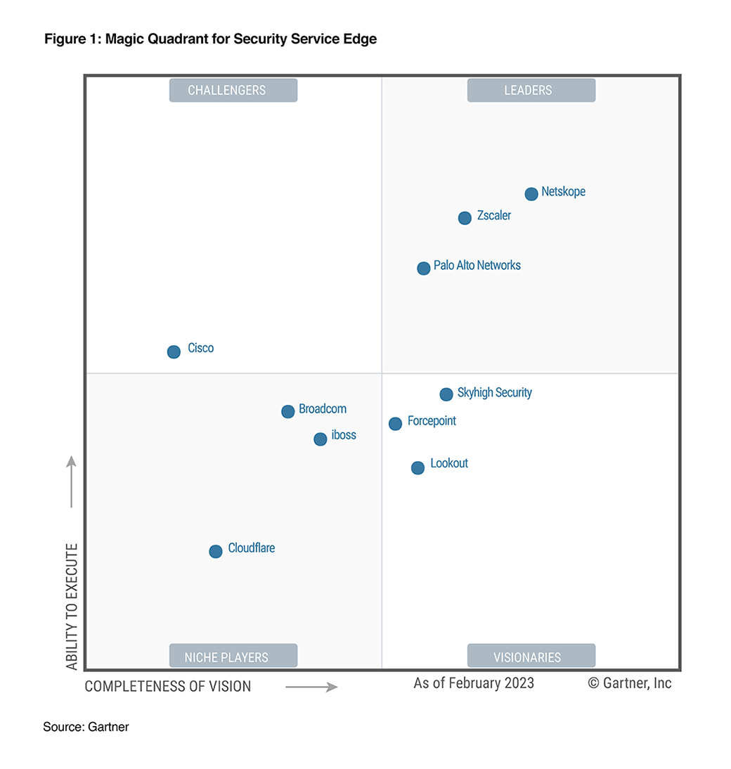 2023 Gartner® Magic Quadrant™ for Security Service Edge Netskope