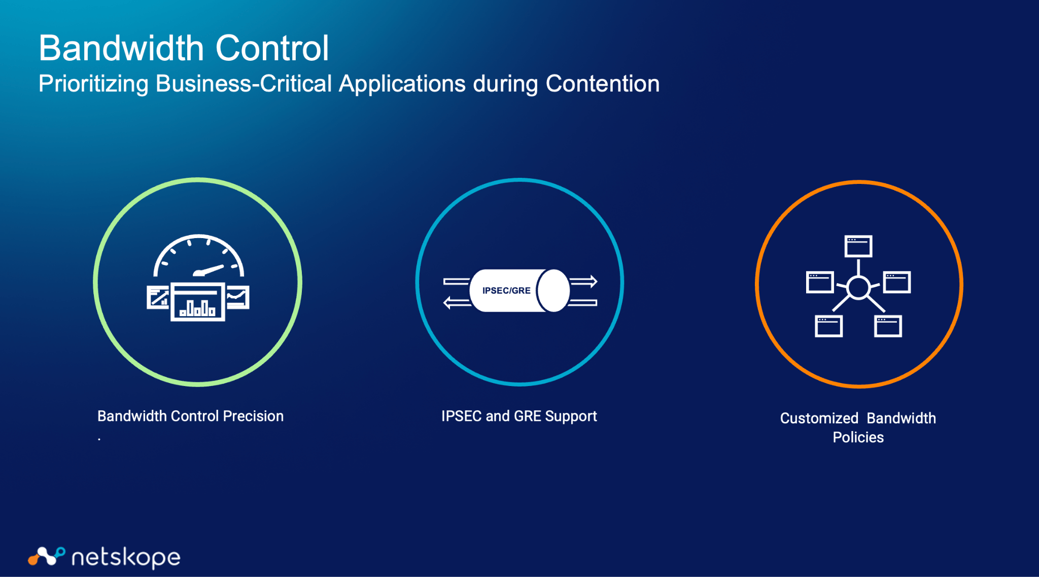 Introducing Bandwidth Control Netskope