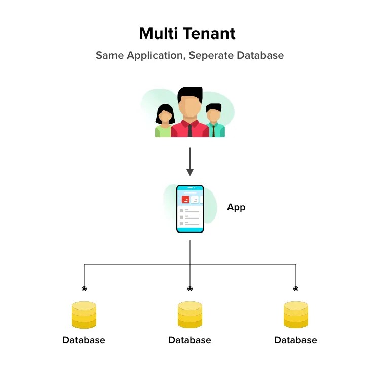 What is SaaS (Software as a Service) knowledge Hub