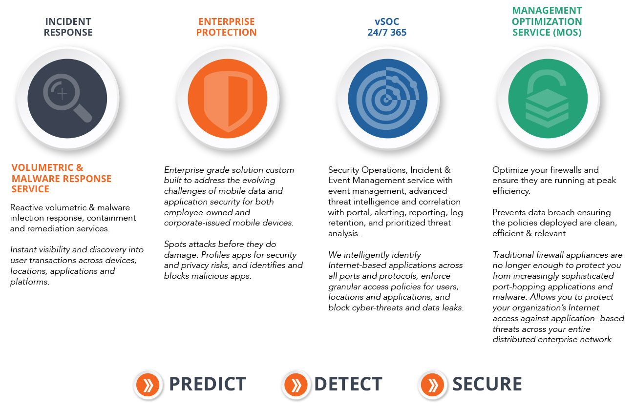 NETSource Secure Solutions