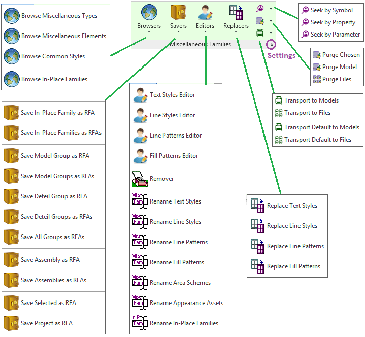 Revit Family Organizer