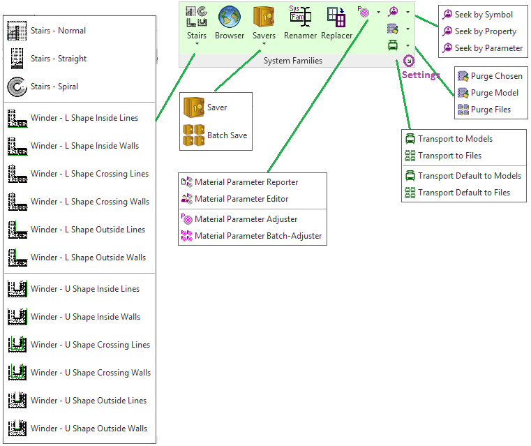Revit Family Organizer