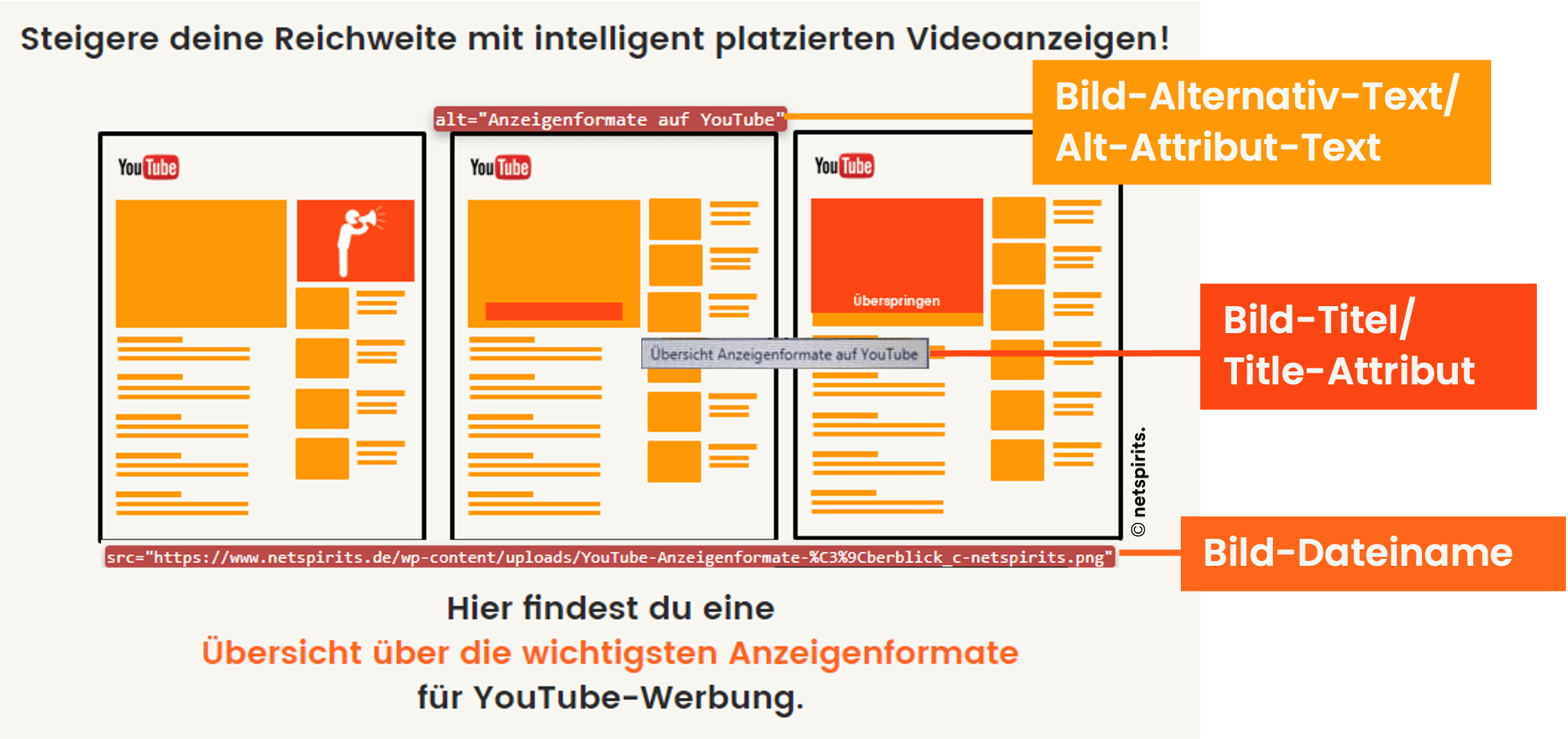 netspiritsBlog Brand vs NonBrand Keywords
