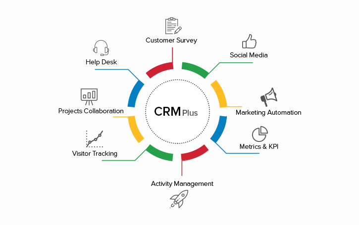 Netstrive Consulting