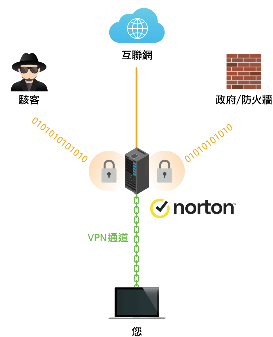 網上行 Norton Secure VPN