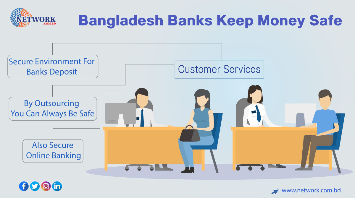 Bangladeshi Bank How To Keep Your Money Safe?