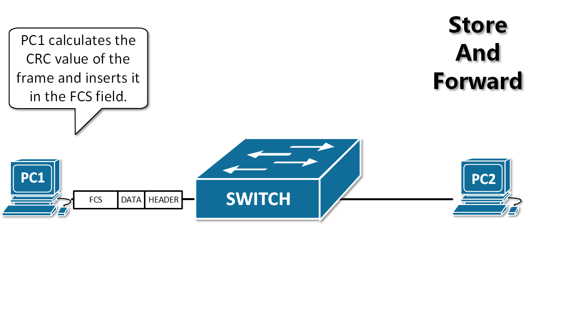 Switching modes StoreandForward vs CutThrough NetworkAcademy.io